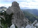 Srednji vrh, Triangel-sp.Plot,Zelenica 